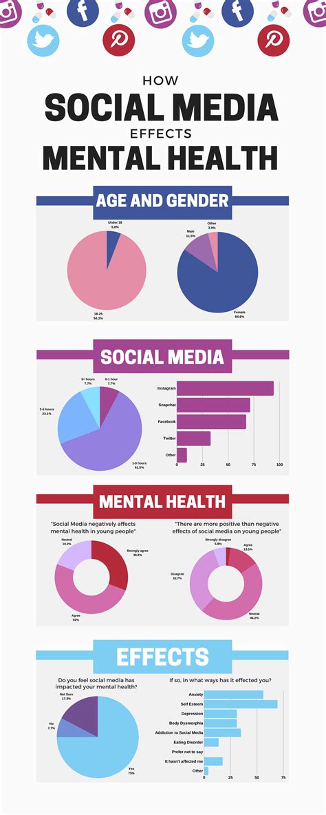 impact of social media on mental health of students pdf